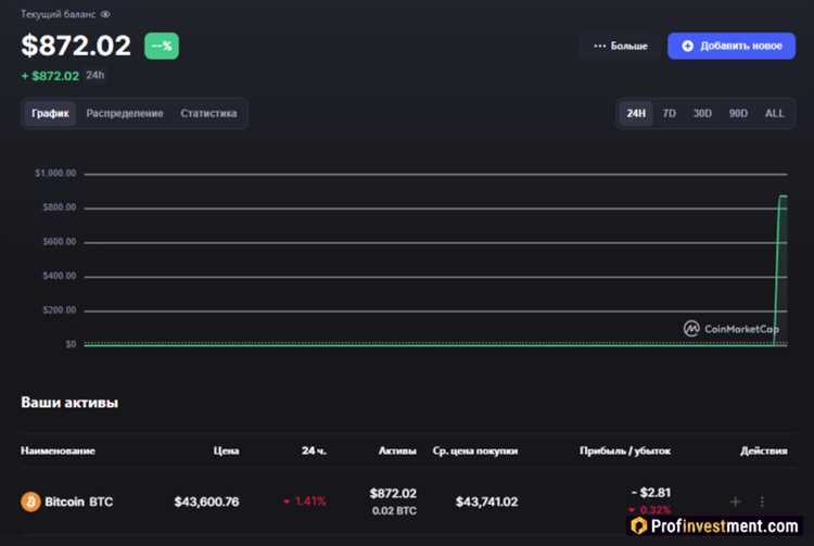 Основная информация о CoinMarketCap