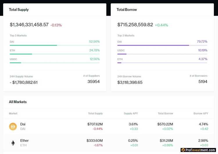 DeFi-токены список рейтинг лучших дефи-токенов от децентрализованных платформ