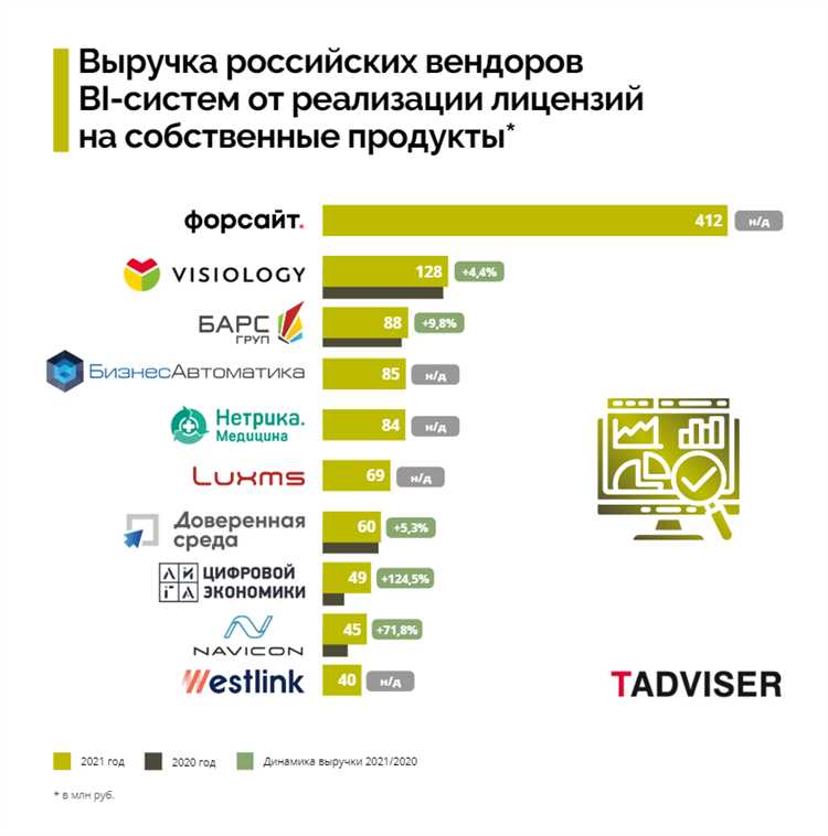 События в России