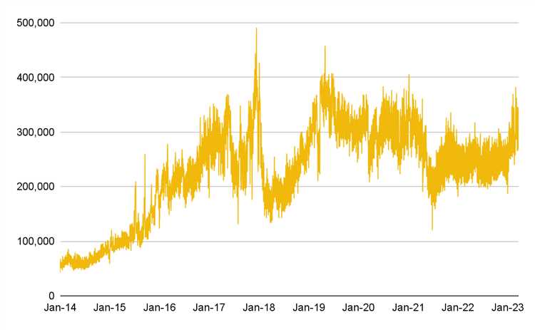 Как начать торговать на Binance