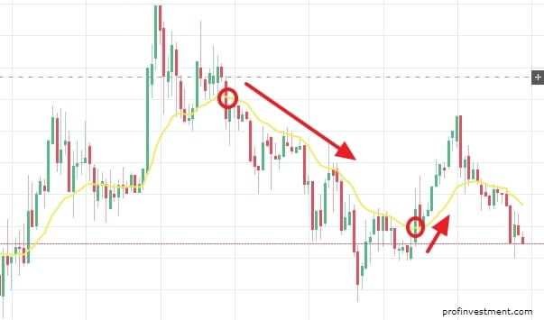 Как торговать криптовалютой Bitcoin BTC на бирже руководство для начинающих