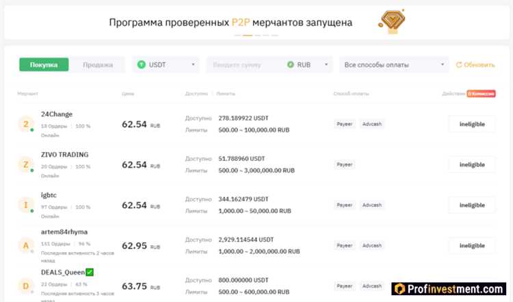 Как заработать на Bybit в 2024 году 14 лучших способов заработка на Байбит