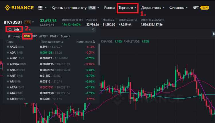 Криптовалюта Binance Coin BNB обзор токена курс и график прогноз 2021 - Бинанс Коин