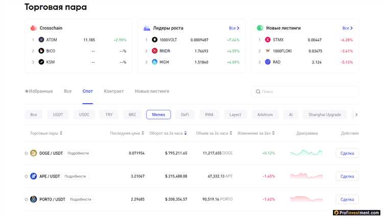 Инновационные функции платформы 