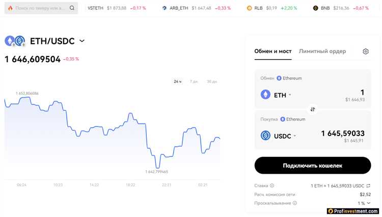 Лучшие децентрализованные биржи DEX в 2024 рейтинг ТОП-19