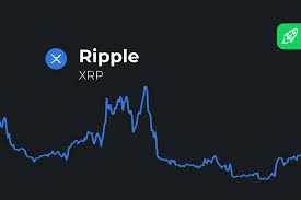 Стратегии торговли Ripple на площадках