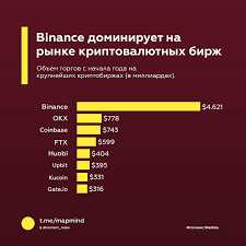 Лучшие криптобиржи с фан-токенами в 2024 году – ТОП-12 площадок для торговли