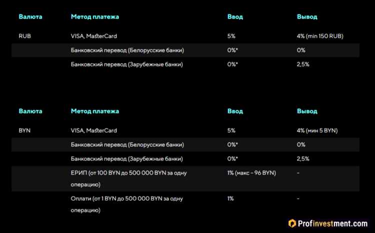 Надежная платформа для покупки и продажи криптовалюты за доллары