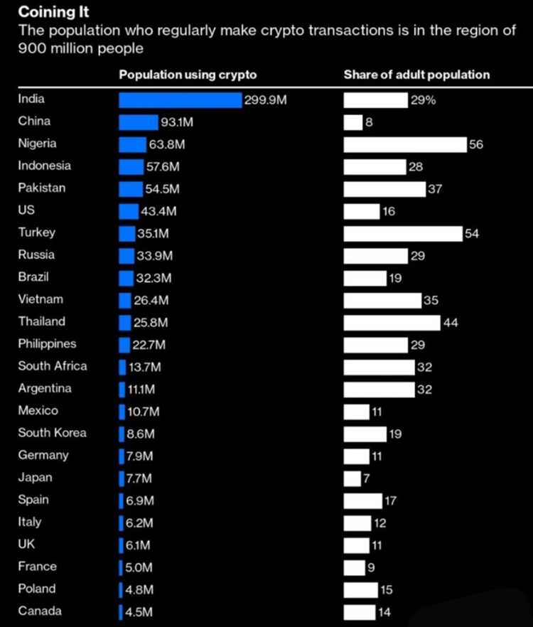 ТОП-5 лучших обменников криптовалют 2024 года