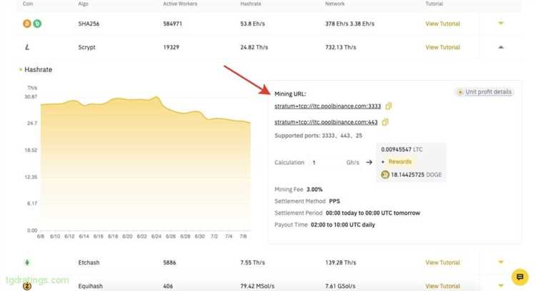 Программы для майнинга Dogecoin