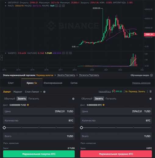 Маржинальная торговля на Binance предоставляет трейдерам возможность торговать с использованием кредитного плеча. Это позволяет увеличить потенциальную прибыль и расширить возможности инвестирования.