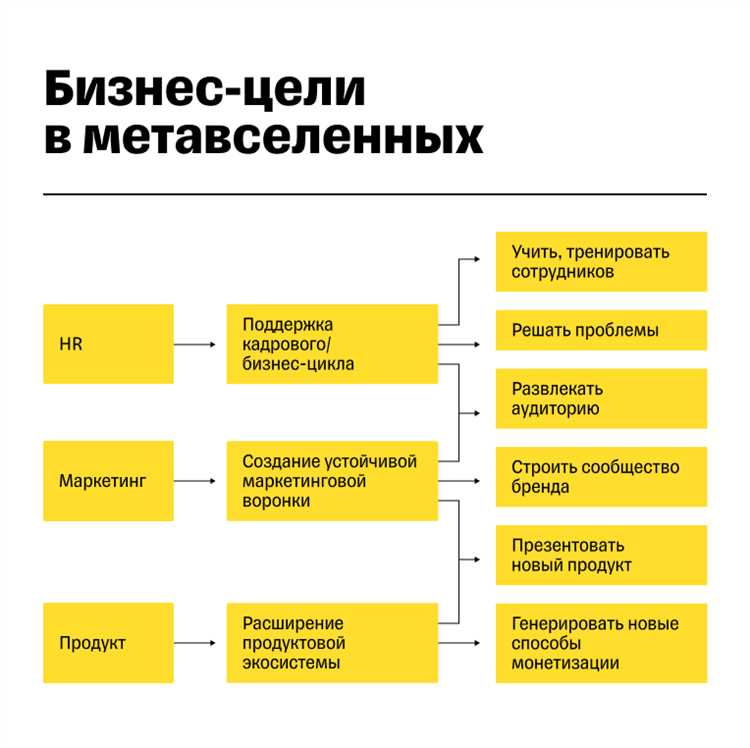 Перспективы развития метавселенных