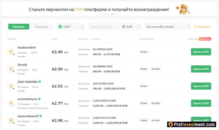 P2P торговля криптовалютой в 2024 году подробное руководство и полный обзор