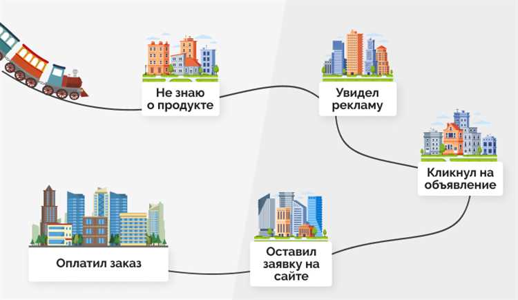 Реклама на Profinvestment - эффективность и возможности