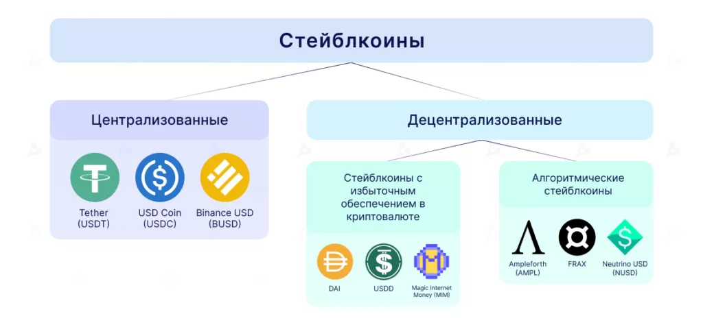 Стейблкоины что это такое виды примеры стейблкоинов - подробный обзор