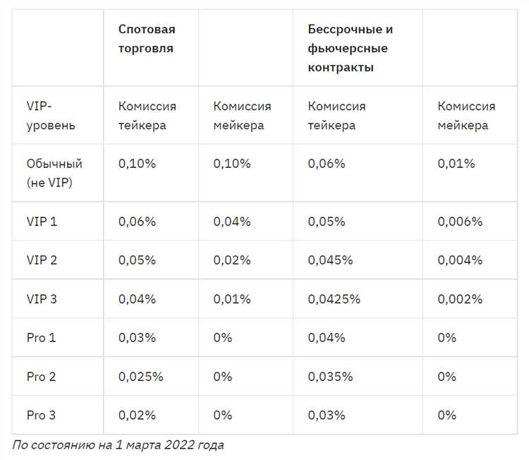 ТОП 11 лучших бирж с Sui Network SUI в 2024 для успешной криптоторговли