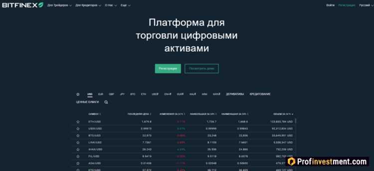 ТОП-14 лучших бирж криптовалют по рейтингу доверия Trust Score в 2024 году - обзор