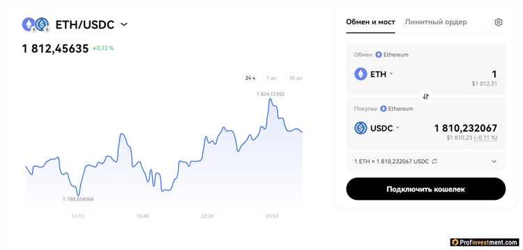 Обзор DEX-агрегатора 