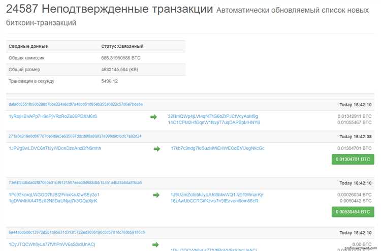 Транзакции Биткоин где проверить отследить и посмотреть подтвержденные и неподтвержденные операции