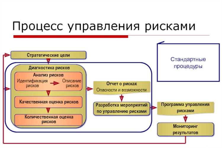 Риски внешней среды