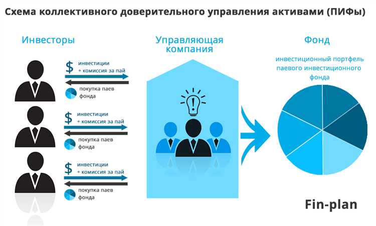 Уведомление о рисках преимущества типы и способы управления